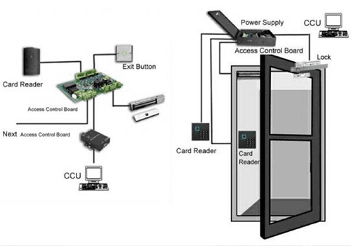 access control system abu dhabi by AXL Automatic Doors & Gates